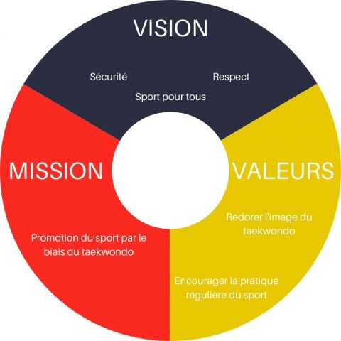 Vision, mission et valeurs FR  Jeunesse Sportive Belge