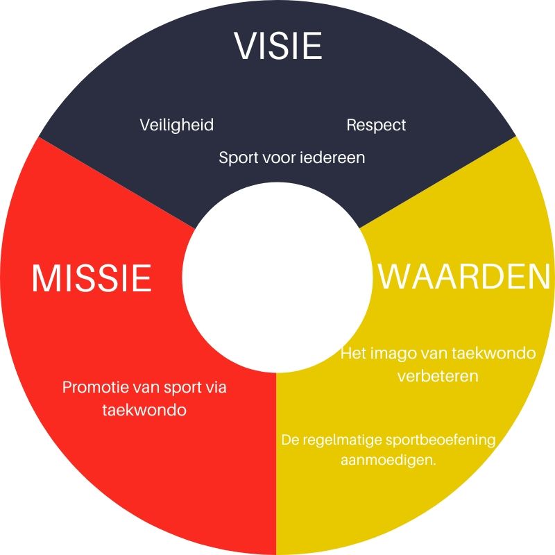 Visie, missie en waarden